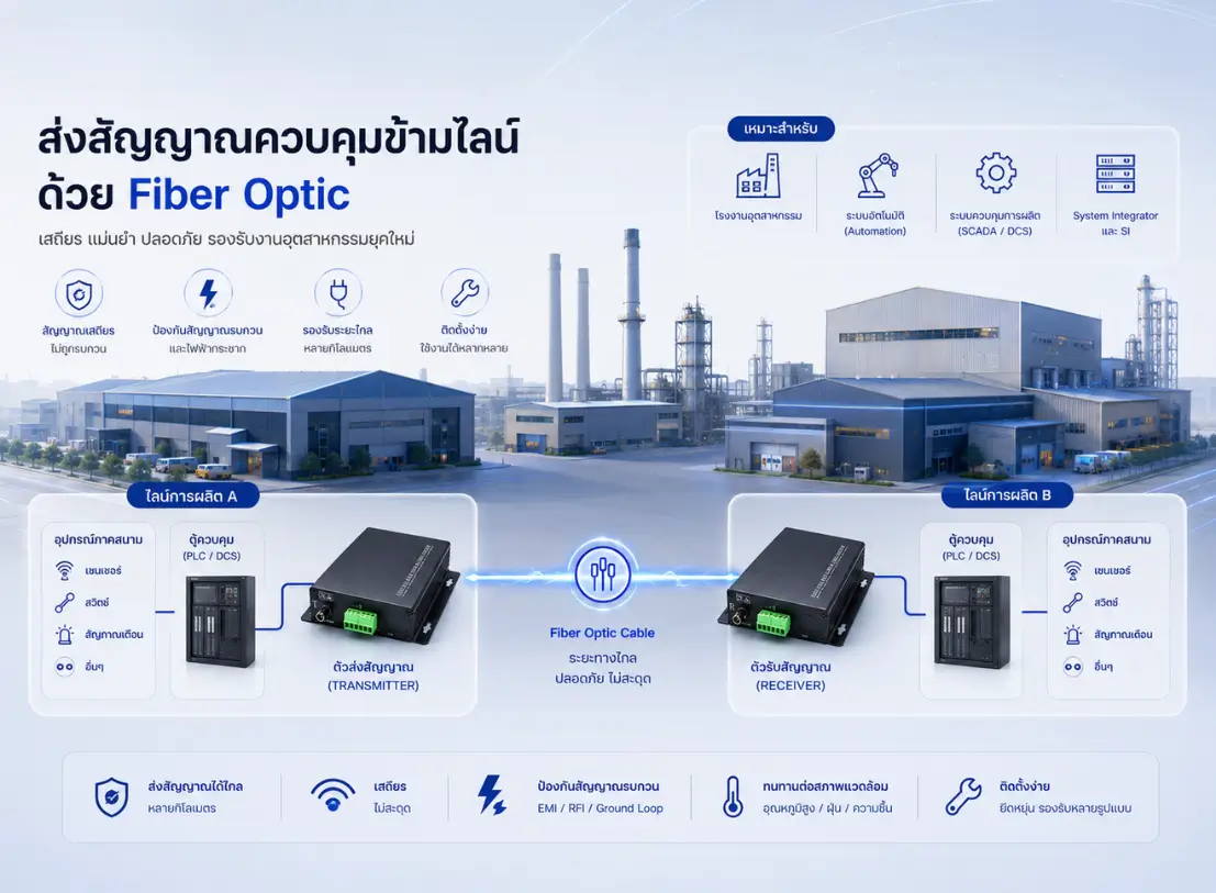 Contact Closure to Fiber Optic Converter